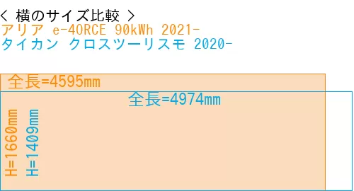 #アリア e-4ORCE 90kWh 2021- + タイカン クロスツーリスモ 2020-